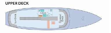 Beluga deck Upper Deck