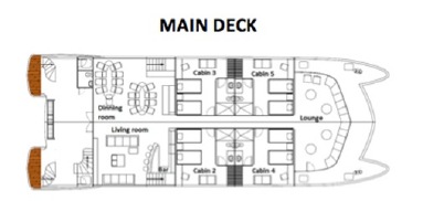 Galaxy II deck Main Deck