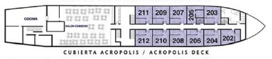 Skorpios II deck Acropolis Deck